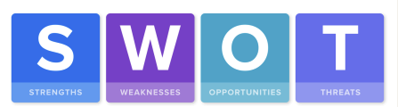 SWOT diagram